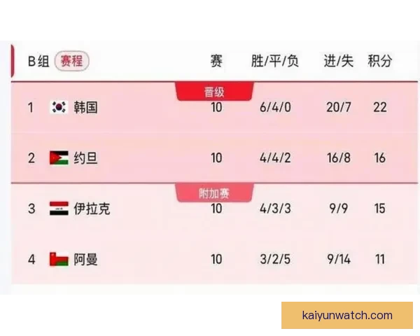 2026年世界杯赛程全解析：各大赛事时间安排与精彩对决一览